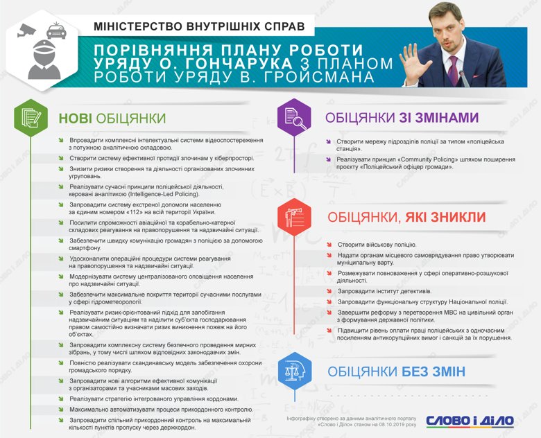 Programma Kabmina Chto Novogo I Ne Ochen Obeshayut V Rabote Mvd Antidot